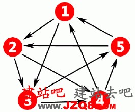 �����ľ���Ƶ�����������������в������� ά��һ���о�...